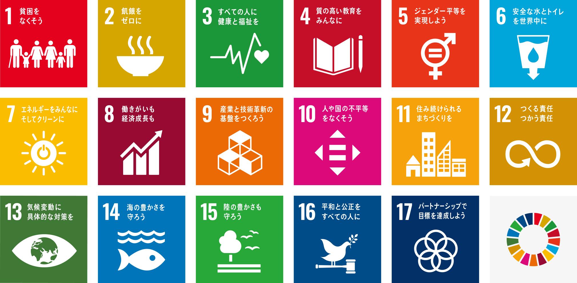 SDGsとは 持続可能な開発目標